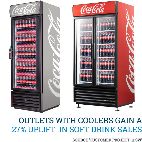 Outlets with Coolers gain a 27% uplift  in Soft Drink Sales * Source 'Customer Project '11,SW'